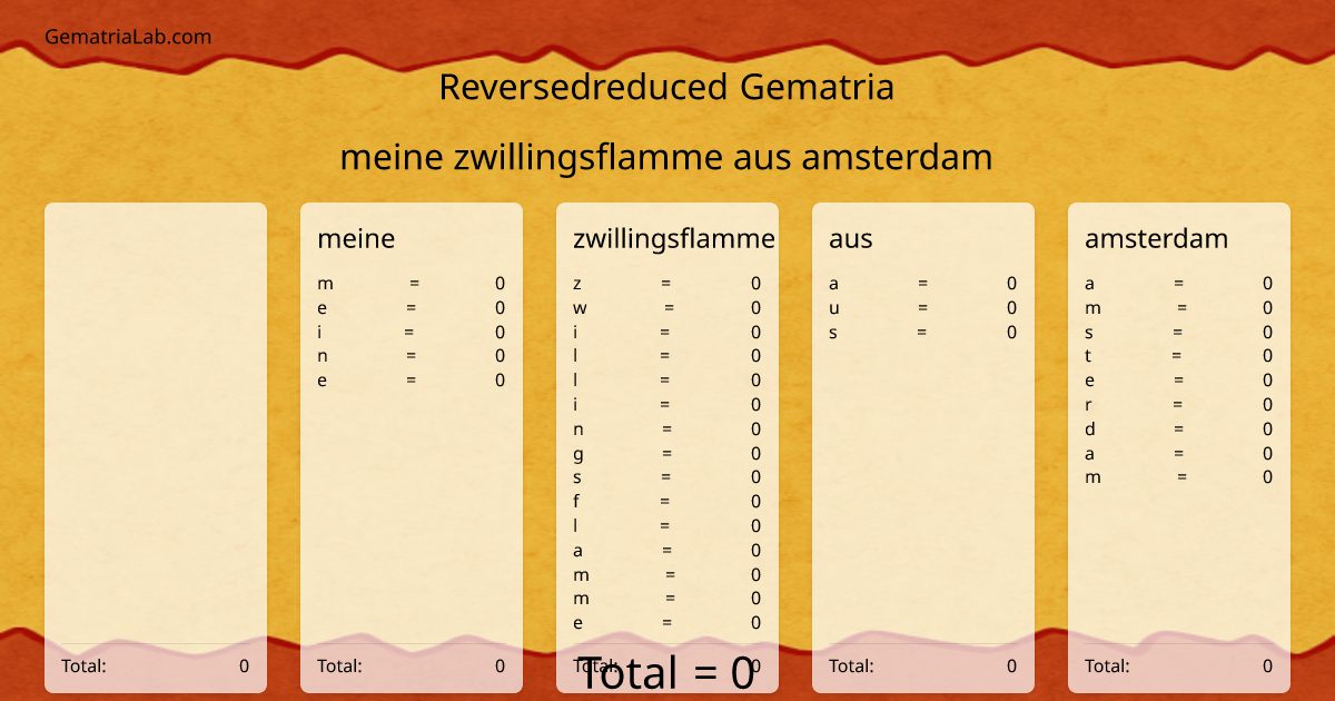 meine zwillingsflamme aus amsterdam in reversedreduced Gematria